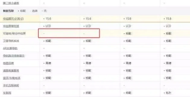 唐DMI智驾版减配，老车主如何理解