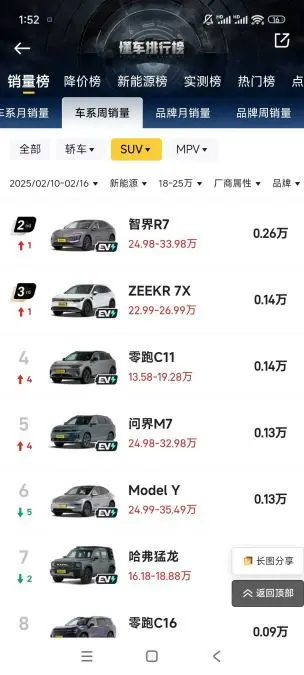 智界R7七万大定“围剿”特斯拉，谁是25万级新能源SUV最值之选