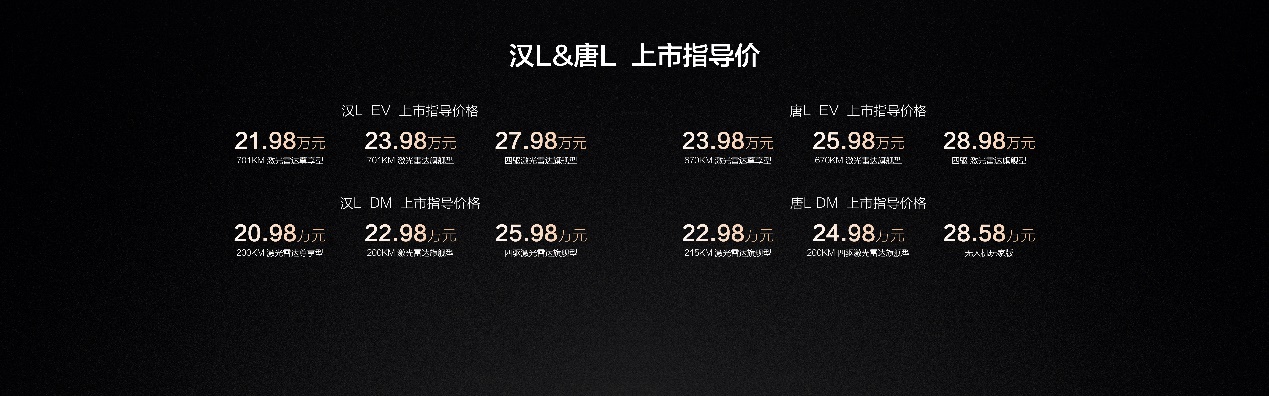 售价20.98万元，比亚迪划时代旗舰轿车汉L上市起
