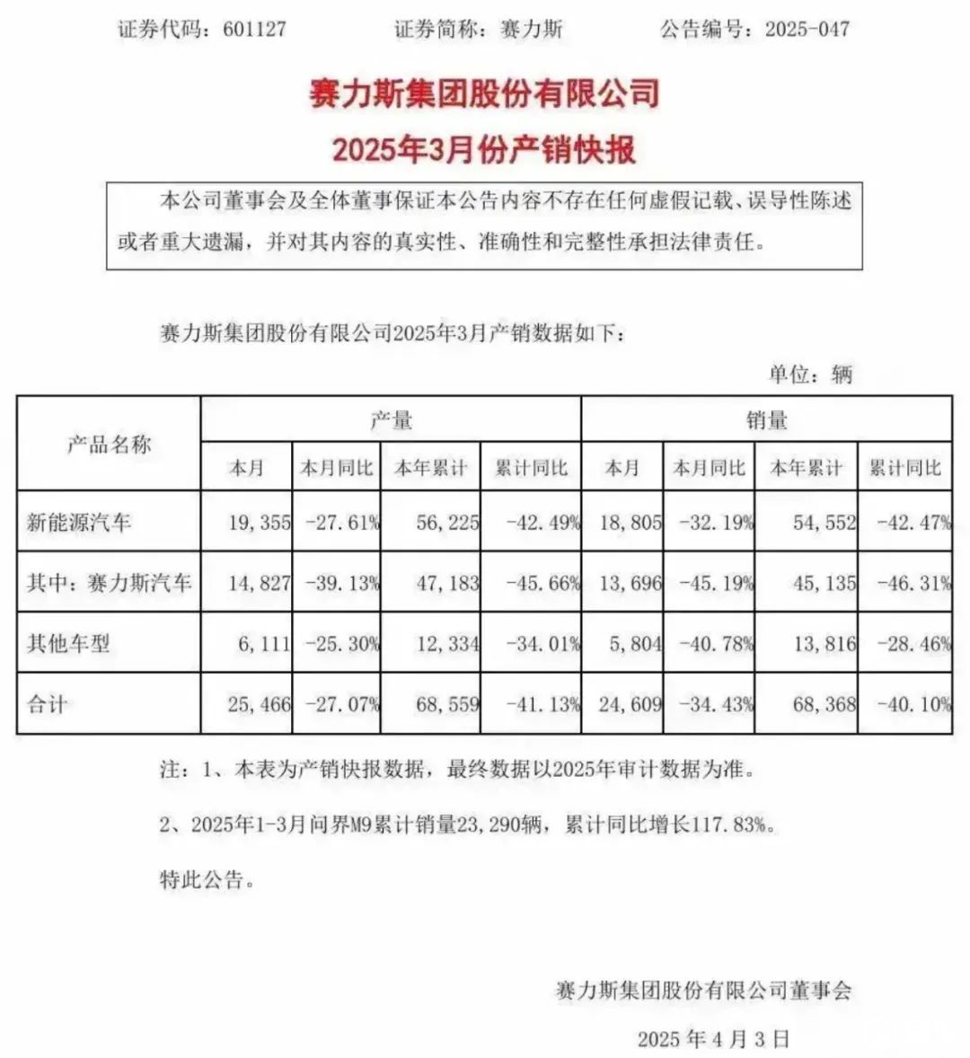 问界、理想相争，BBA成了“局外人”？