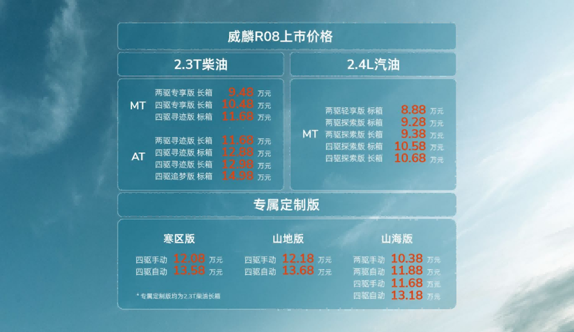 售价8.88万元-14.98万元，RELY威麟R08正式上市
