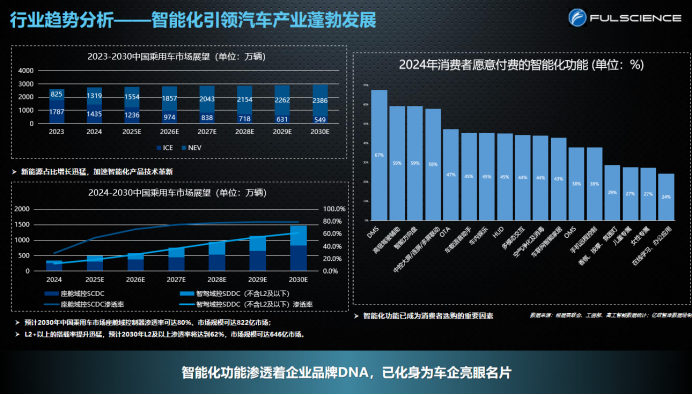 富赛产品：软硬分离趋势下多域融合控制器的架构思考与生态共建