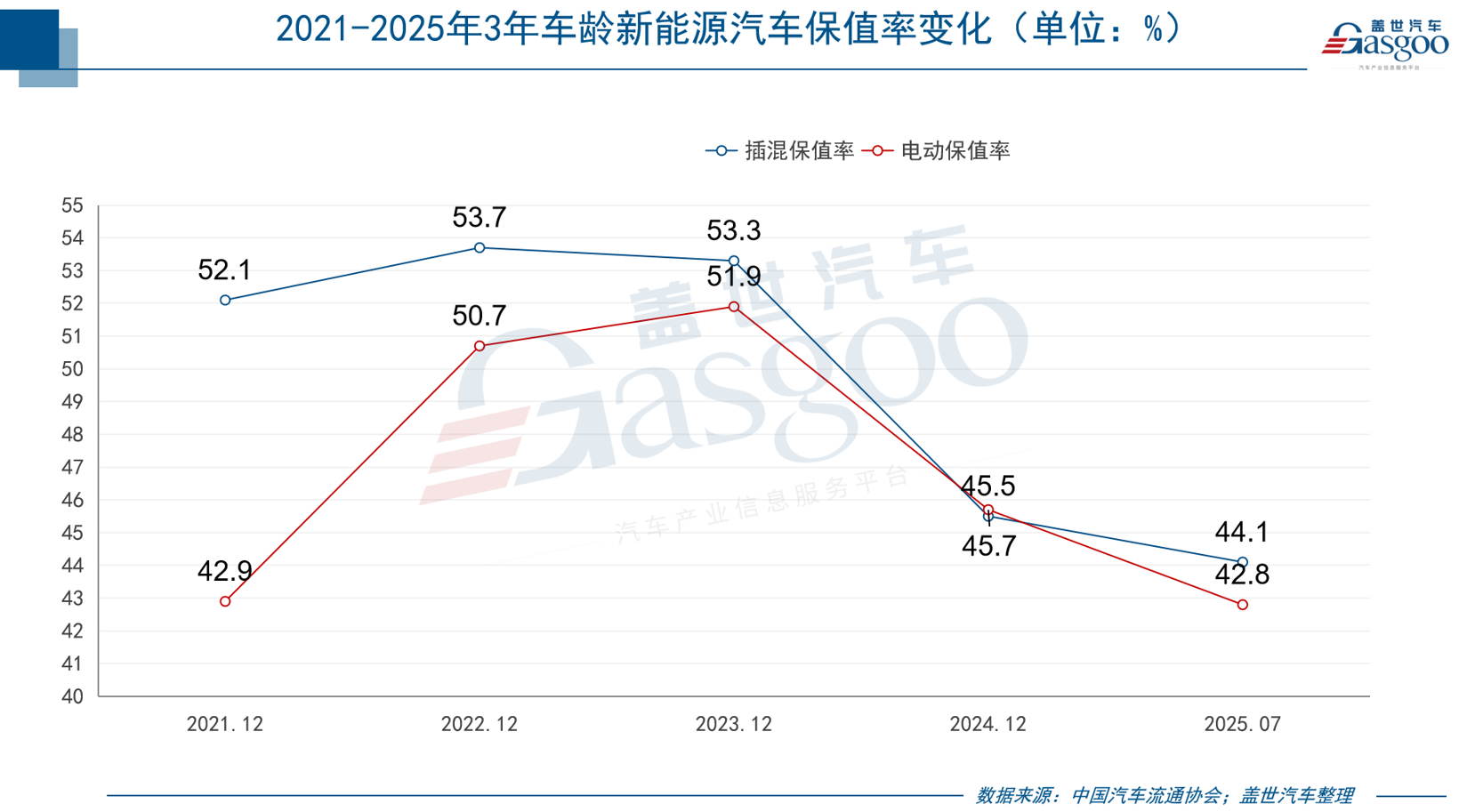 汽车是怎么越来越“快消品”化的？