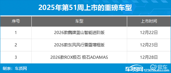 2025年第51周（12.22-12.28）上市新车汇总