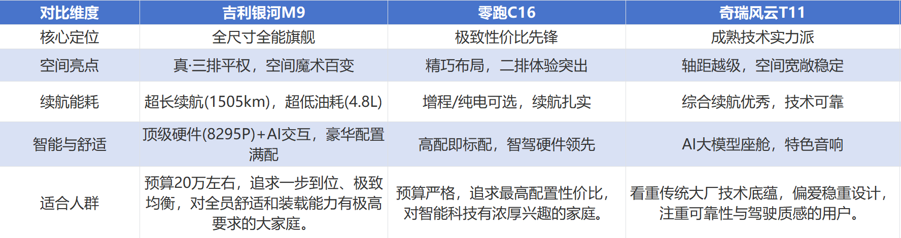 告别选择困难！20万级高性价比插混SUV深度横评