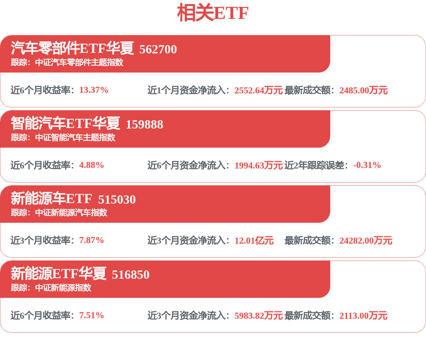 特斯拉监督版FSD入华 智能驾驶概念股集体大涨 文远知行涨超10%