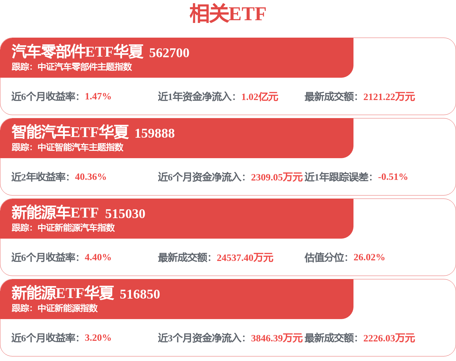 比亚迪寻求收购现有工厂，筹建欧洲第二座生产基地