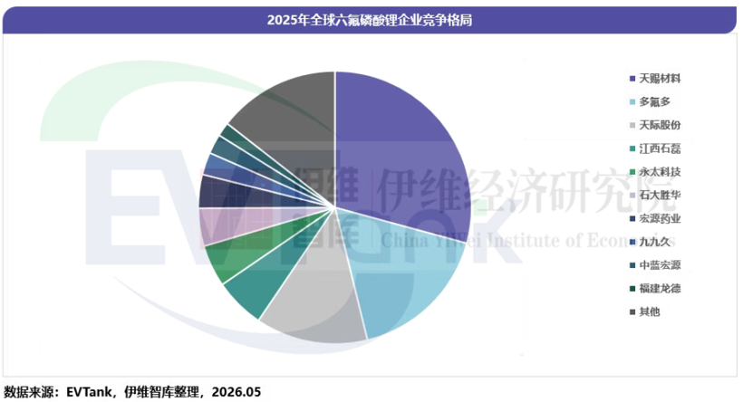 10倍预增+扭亏为盈！六氟磷酸锂价格翻倍引爆TOP10公司业绩