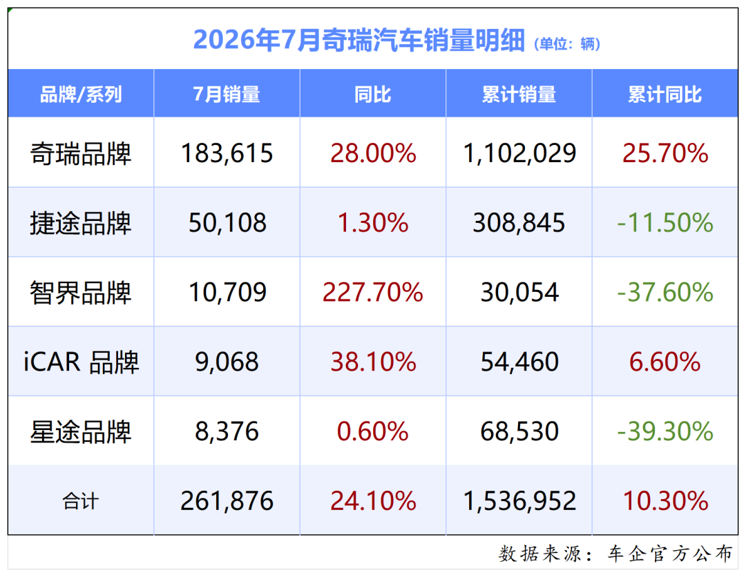 7月自主五强销量复盘，长城位置保得住吗？