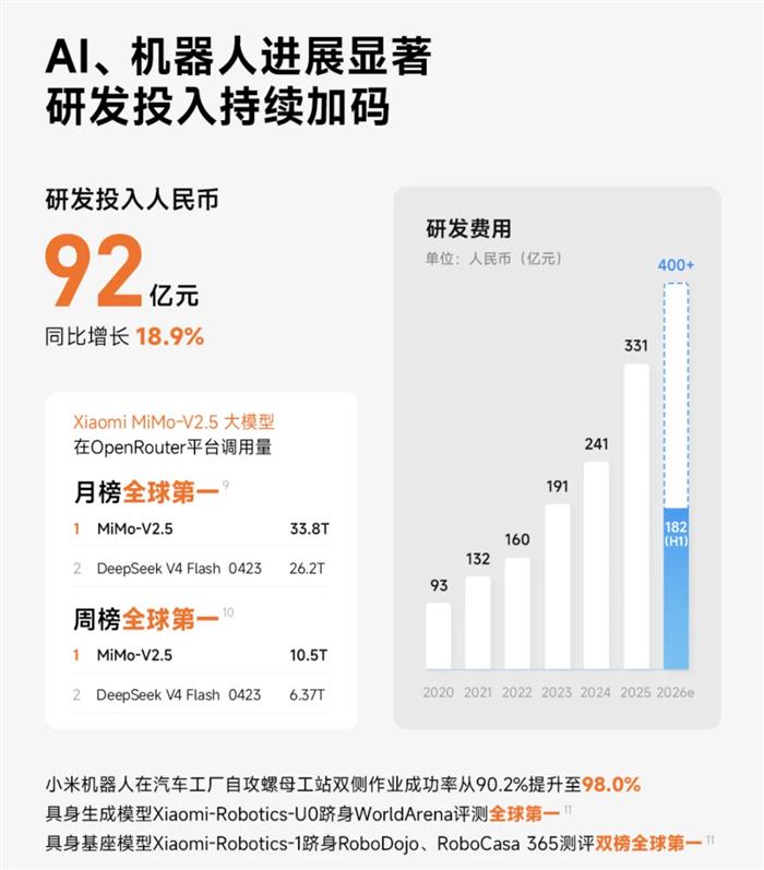 小米的新飞轮，押在汽车和AI上｜Q2财报观察
