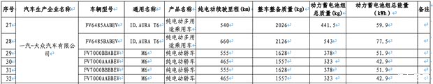 纯电续航660km 大众ID. AURA T6登上减免车辆购置税目录