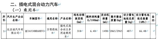 方程豹钛9登上减免车辆购置税目录 WLTC纯电续航310km 四季度上市