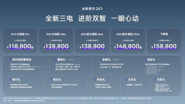 领克电感时代启幕：从领克20，读懂不变的品牌底色？