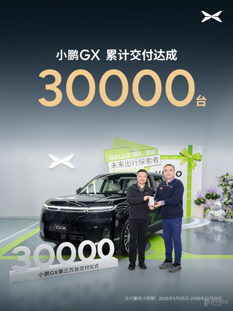 小鹏GX累计交付正式突破30000台 用时仅五个月